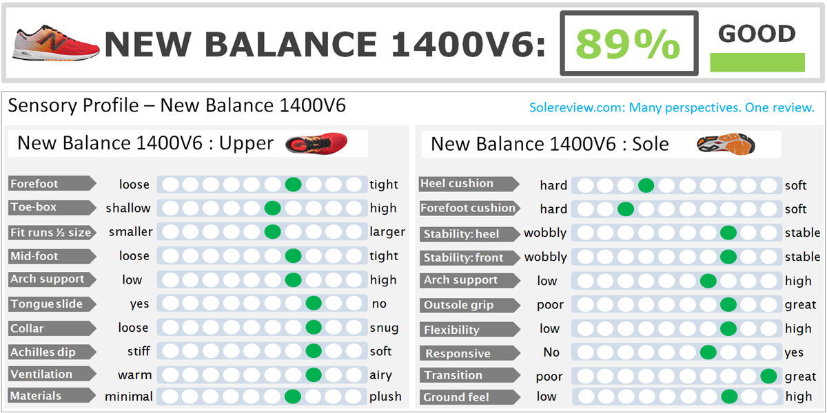 New_Balance_1400_V6_score