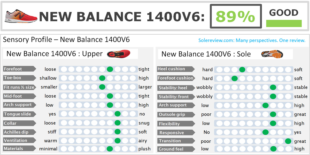 new balance 1400 sizing