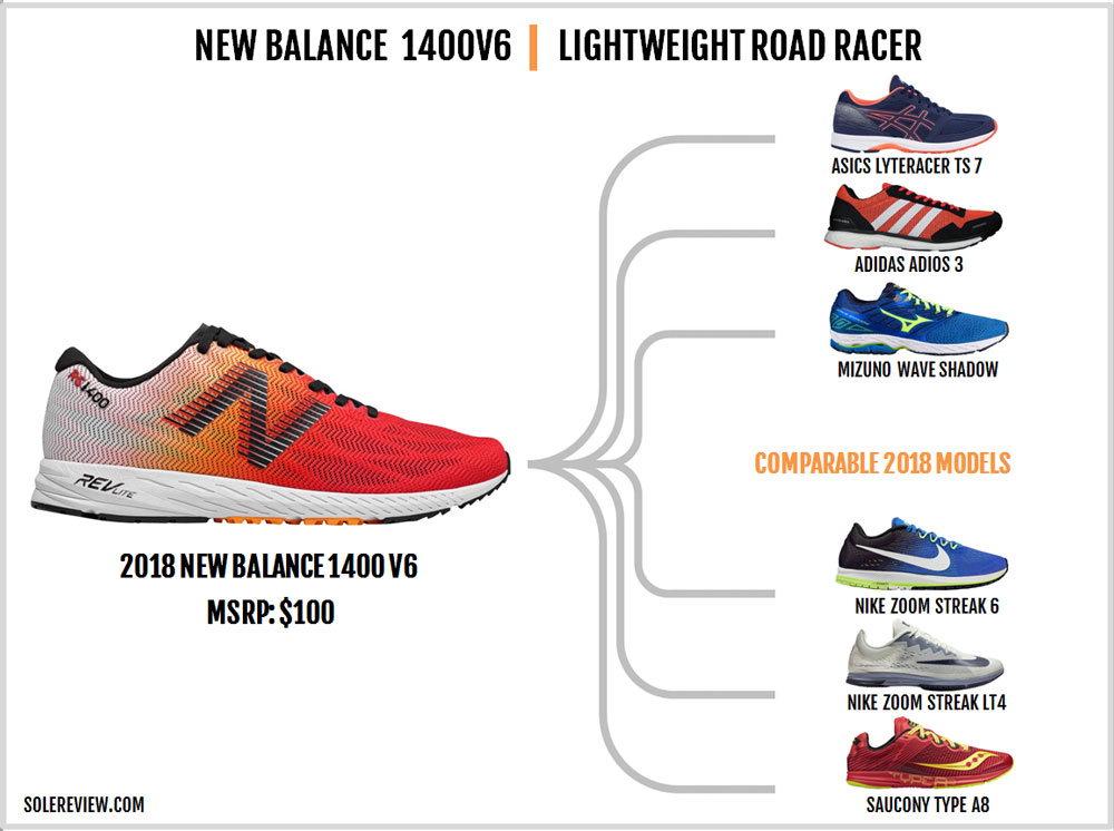 nb 1400v6 marathon