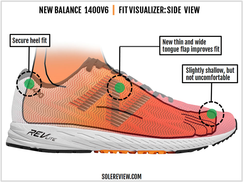 Womens new balance 1400v6 sales