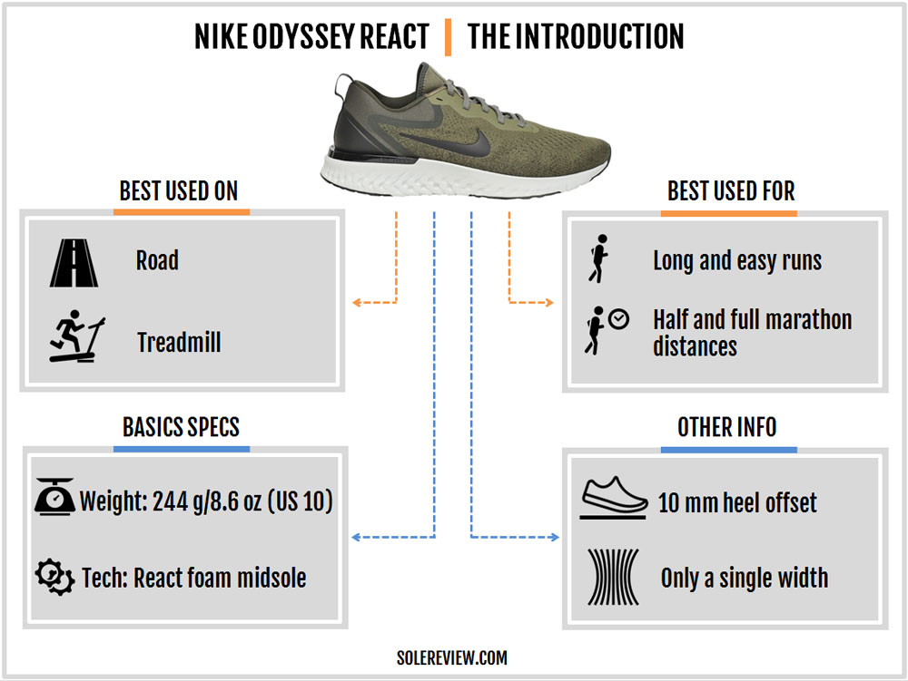 air zoom vs react