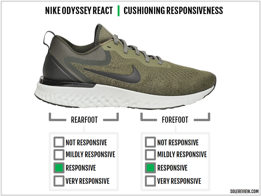 Nike odyssey store react sizing reddit