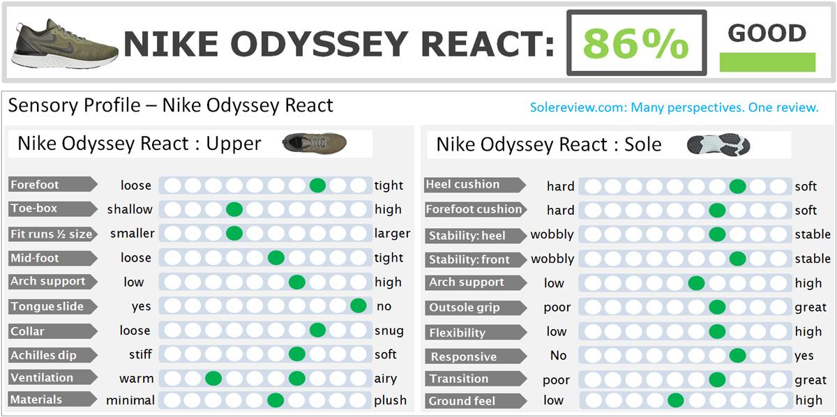 Nike_Odyssey_React_score