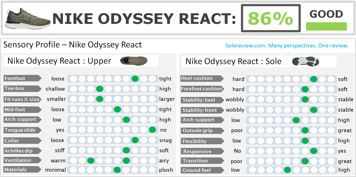 nike odyssey react true to size