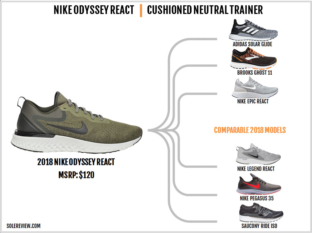 air zoom vs react