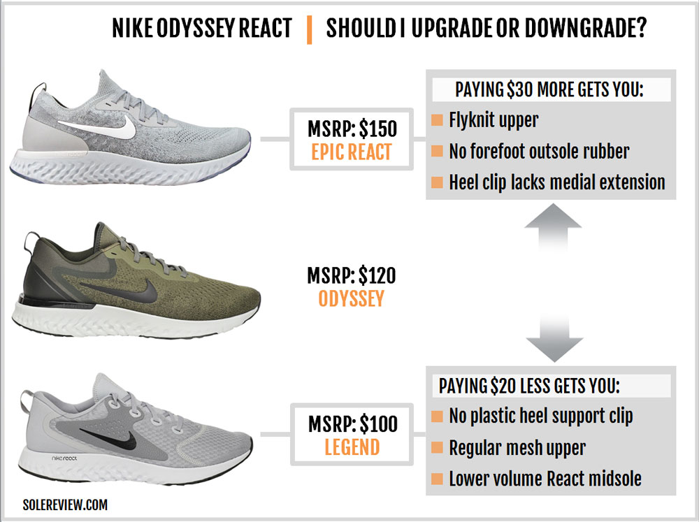 nike odyssey vs pegasus