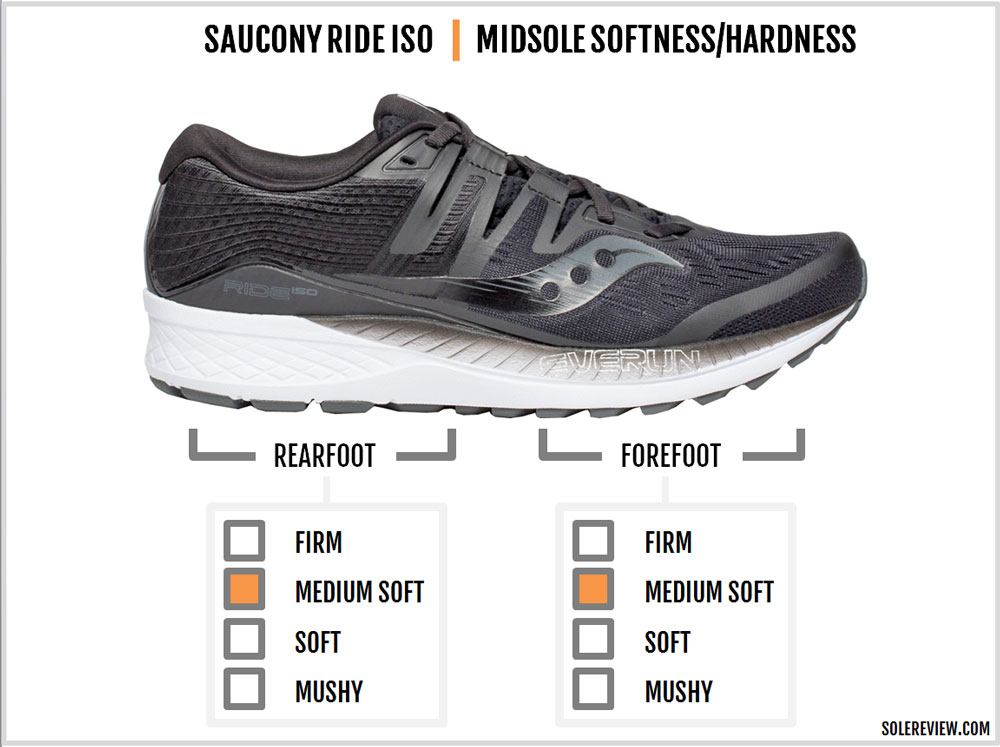 saucony ride wide