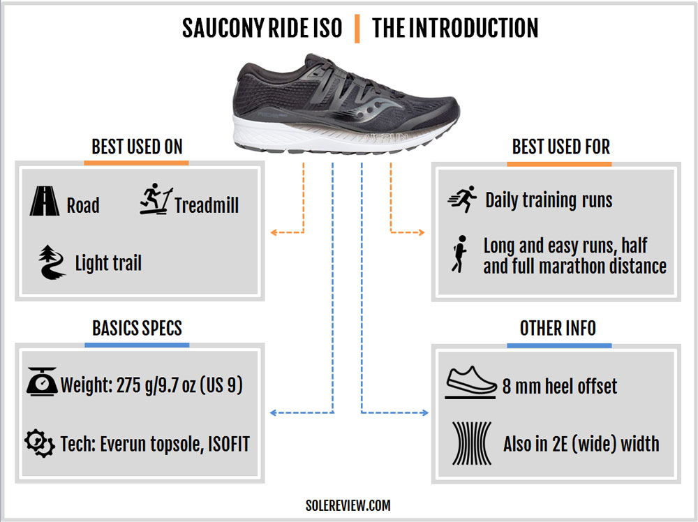 saucony ride 7 vs triumph iso