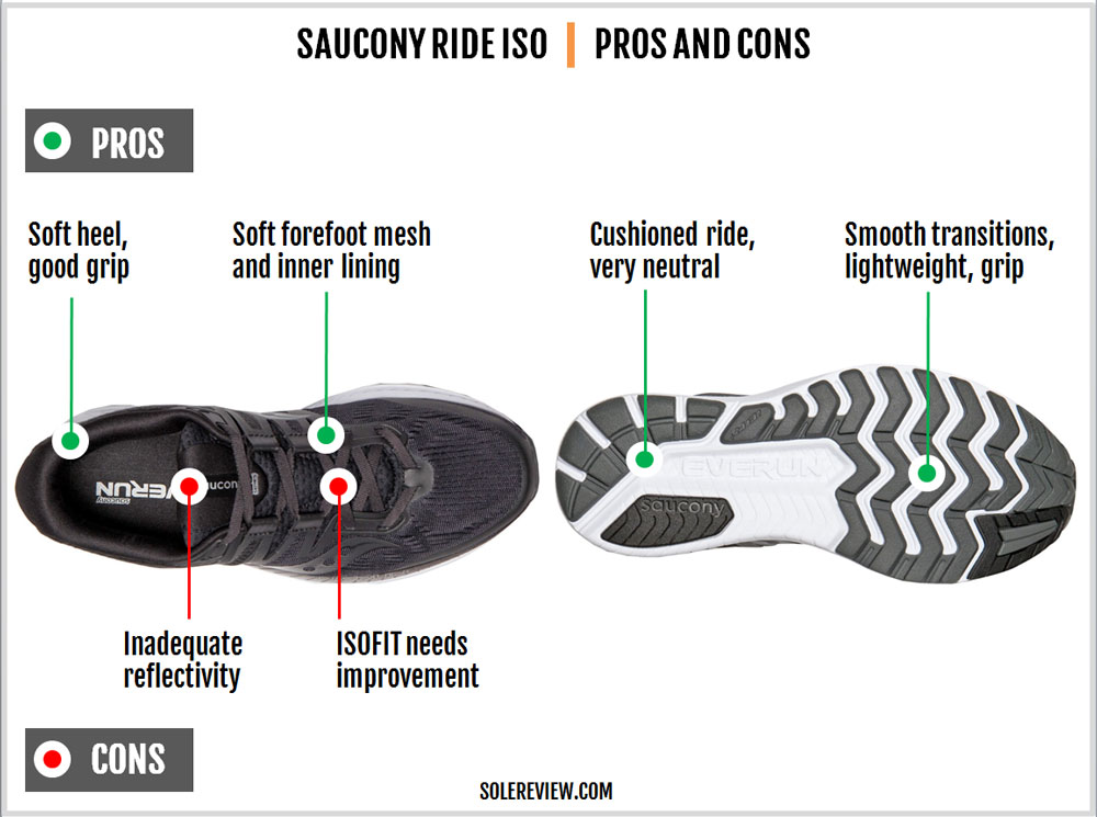 saucony ride iso solereview