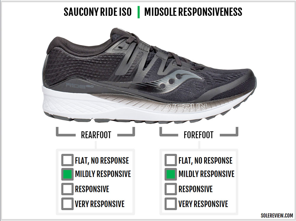 Saucony Ride ISO Review – Solereview