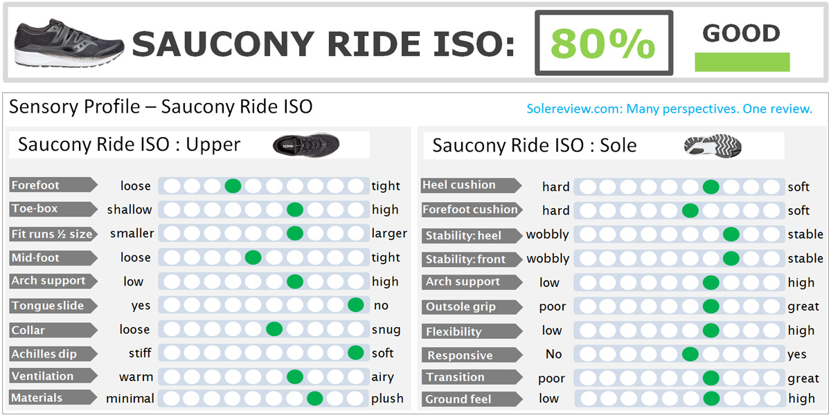 saucony iso weight