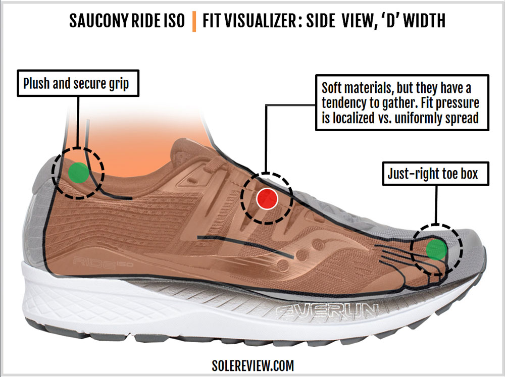 saucony ride iso solereview