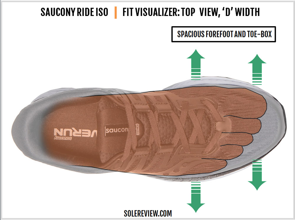 saucony ride vs triumph iso