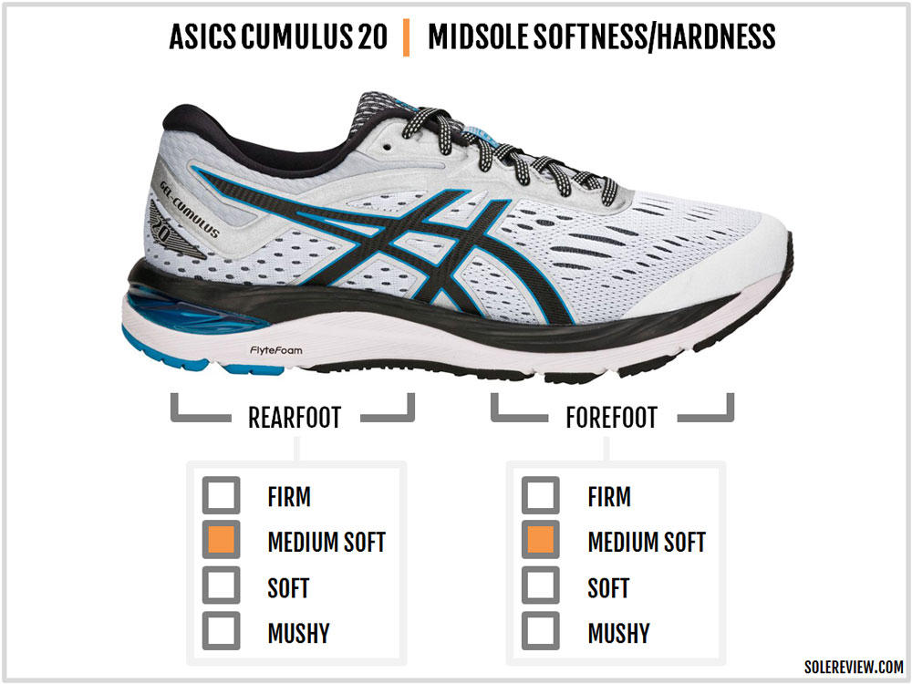 drop asics cumulus 20