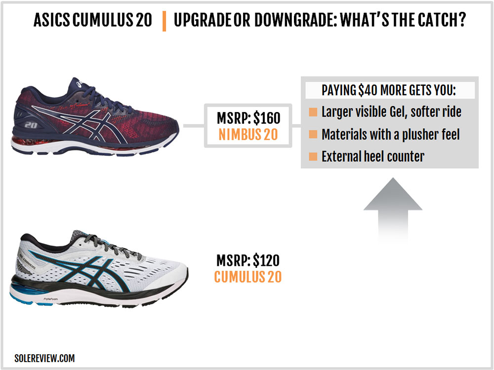 asics gel cumulus 20 vs nike pegasus 35