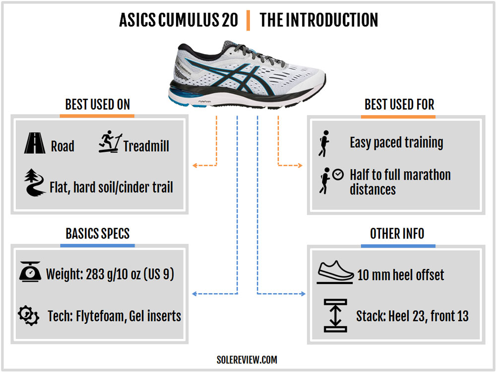 drop asics cumulus 20