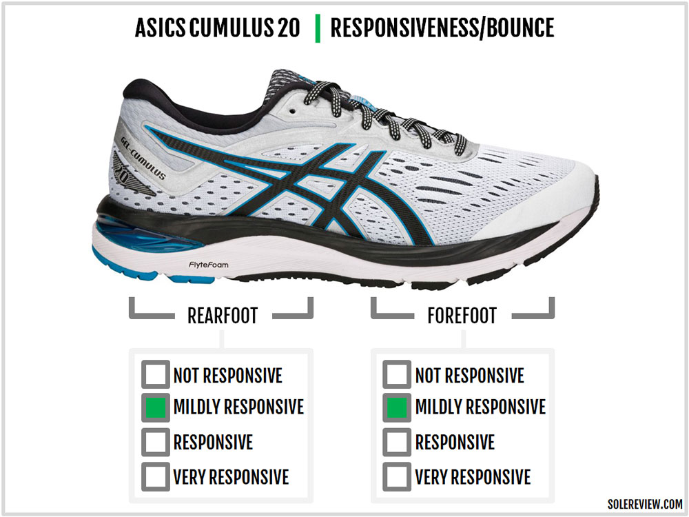 asics cumulus 20 vs nike pegasus 35