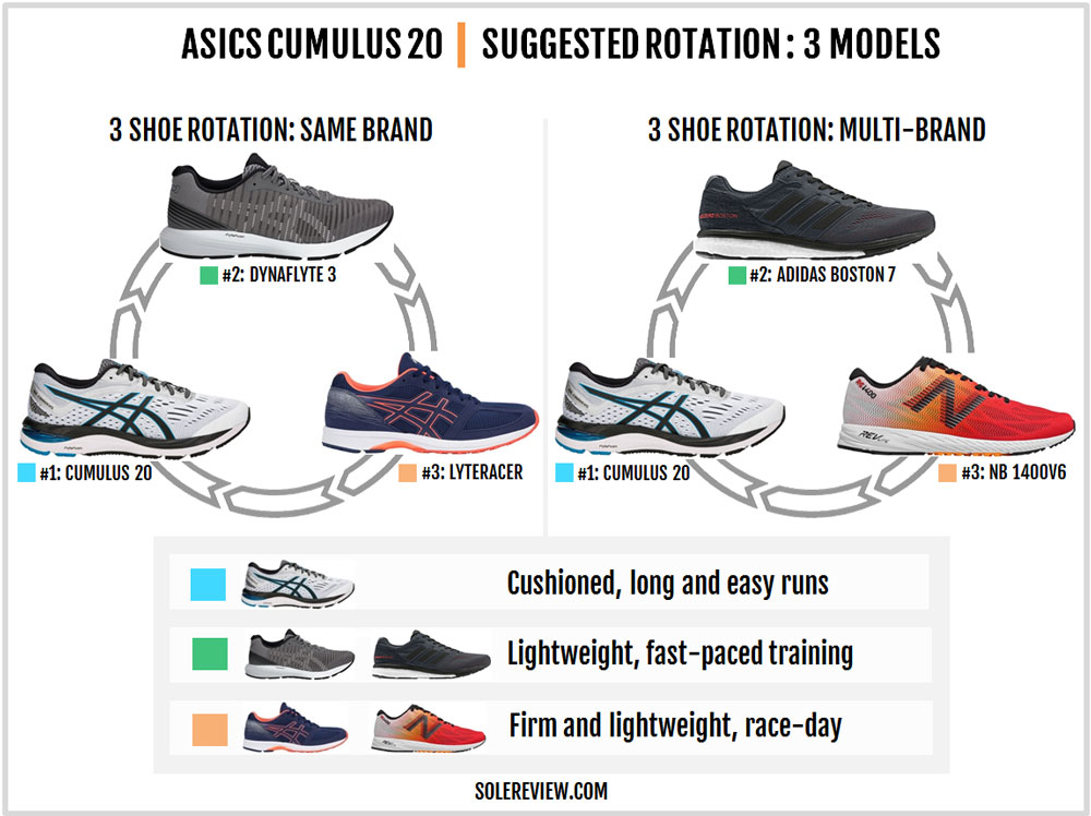 asics cumulus 20 vs nike pegasus 35