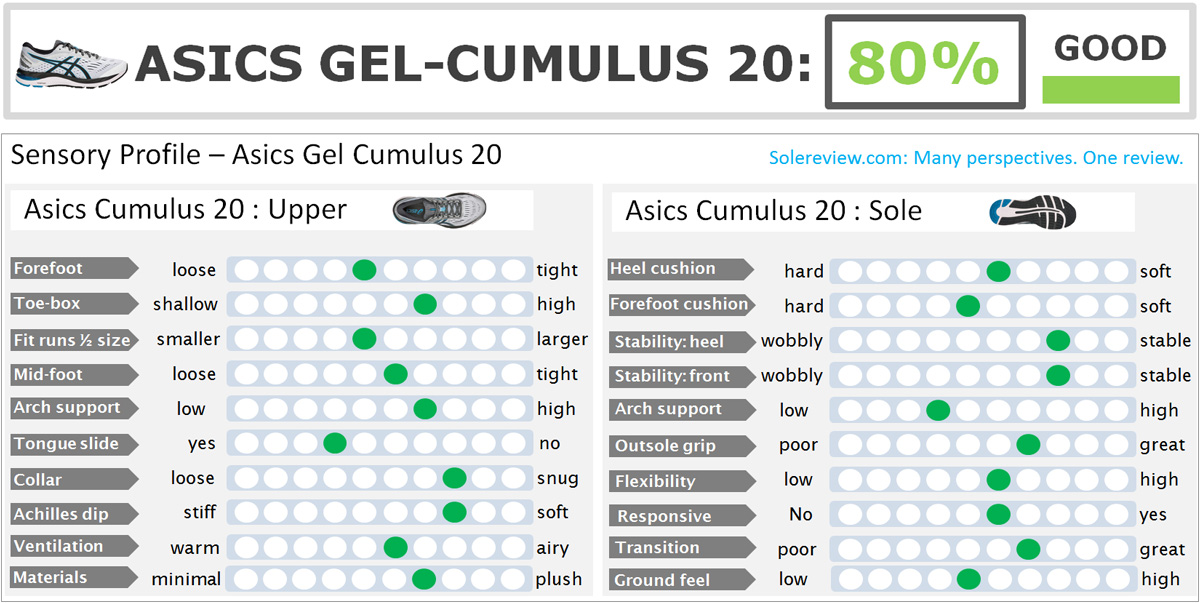 asics gel cumulus 20 heel drop