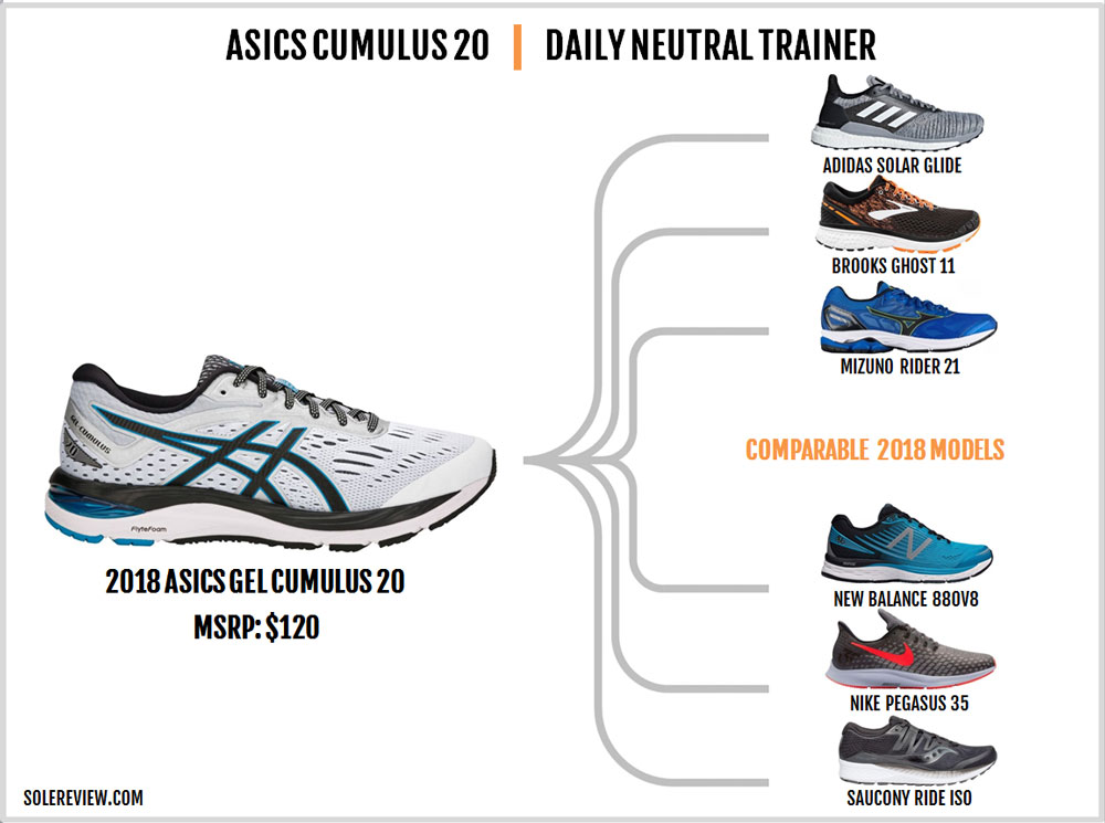 asics cumulus comparable shoe