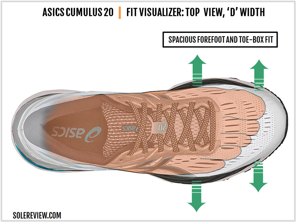 asics dynaflyte solereview