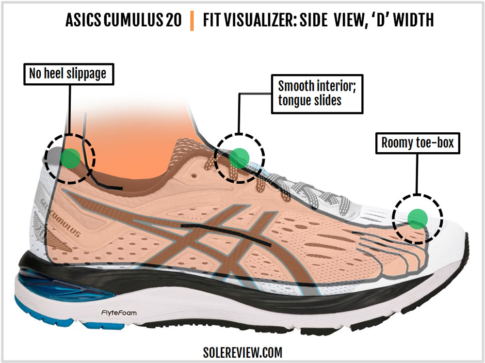 asics cumulus 20 gtx review