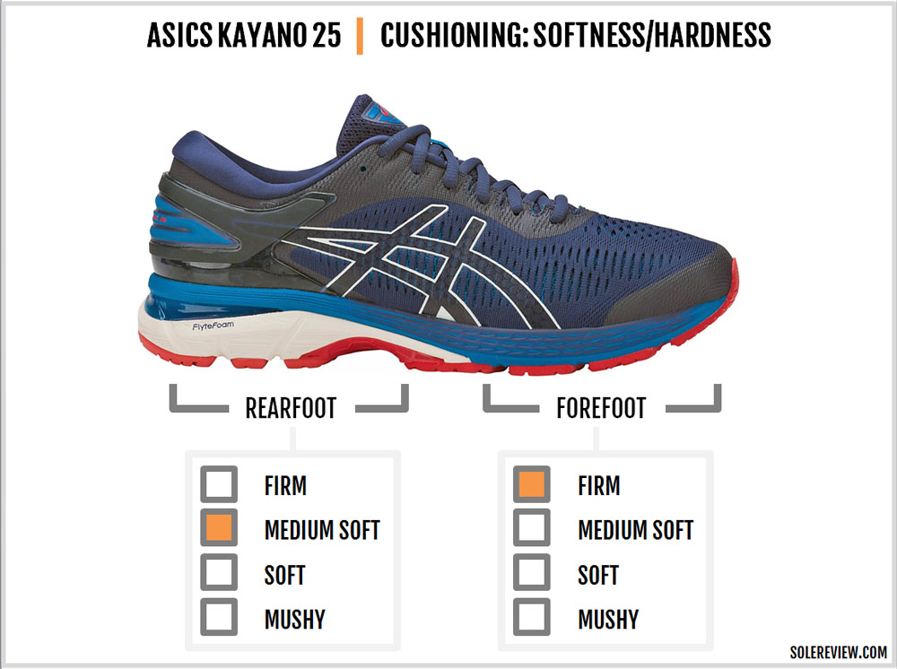 kayano 25 heel drop