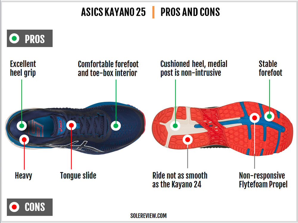 kayano 25 solereview