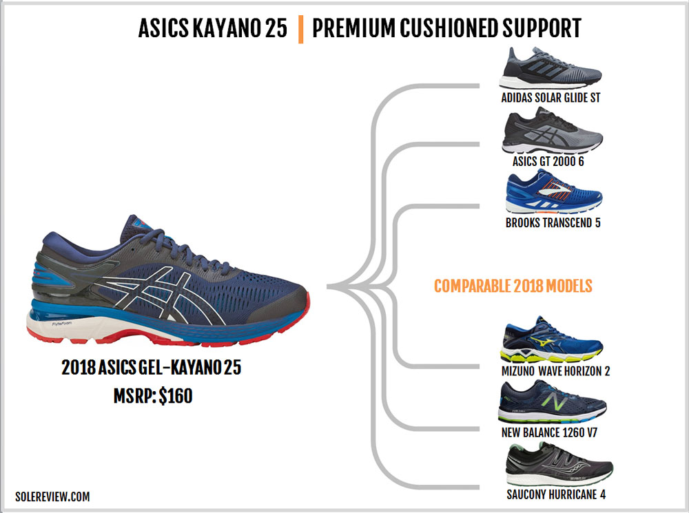 brooks transcend vs asics kayano