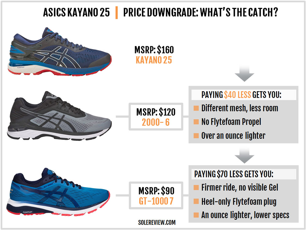 gel kayano 25 weight