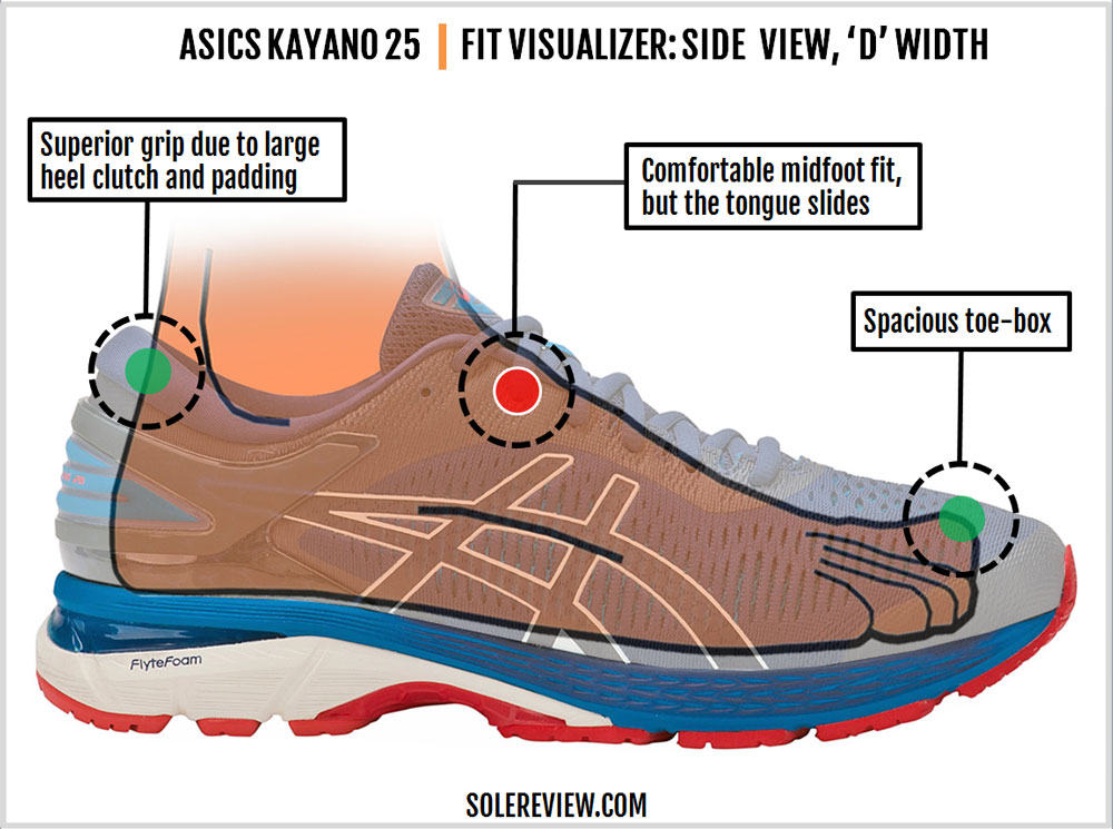 asics gel kayano 24 heel drop