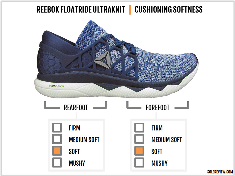 adidas ultra boost vs reebok floatride