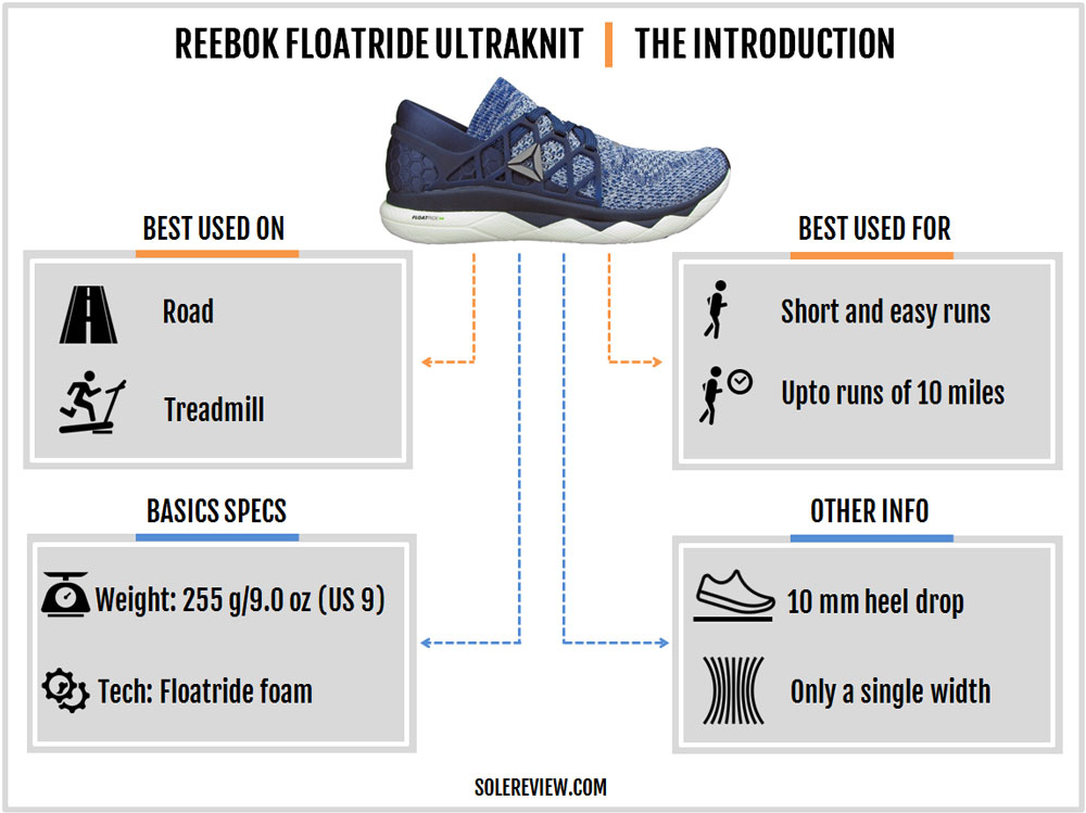 reebok floatride foam