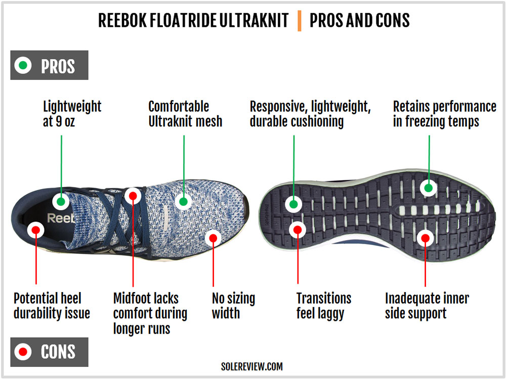 Reebok_Floatride_Run_pros_and_cons