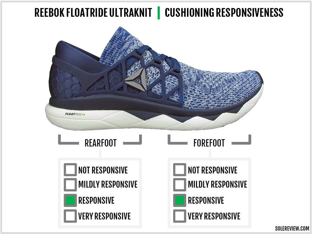 reebok floatride ultraknit review