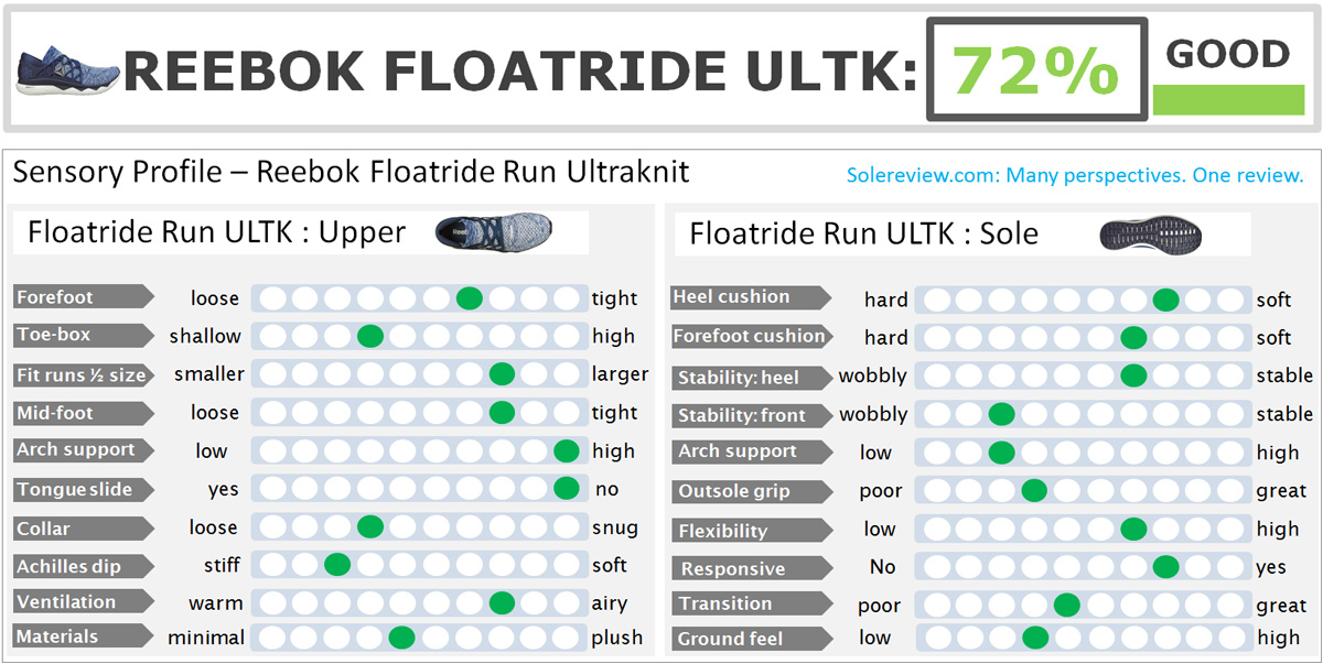 floatride rs ultk review