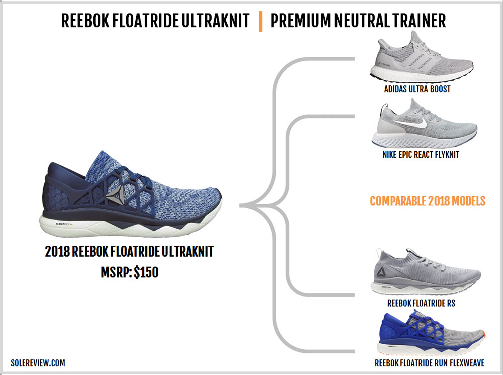 reebok floatride ultraknit review