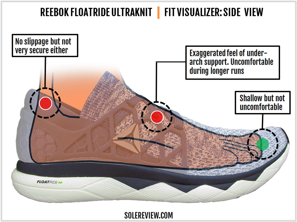 floatride run ultk