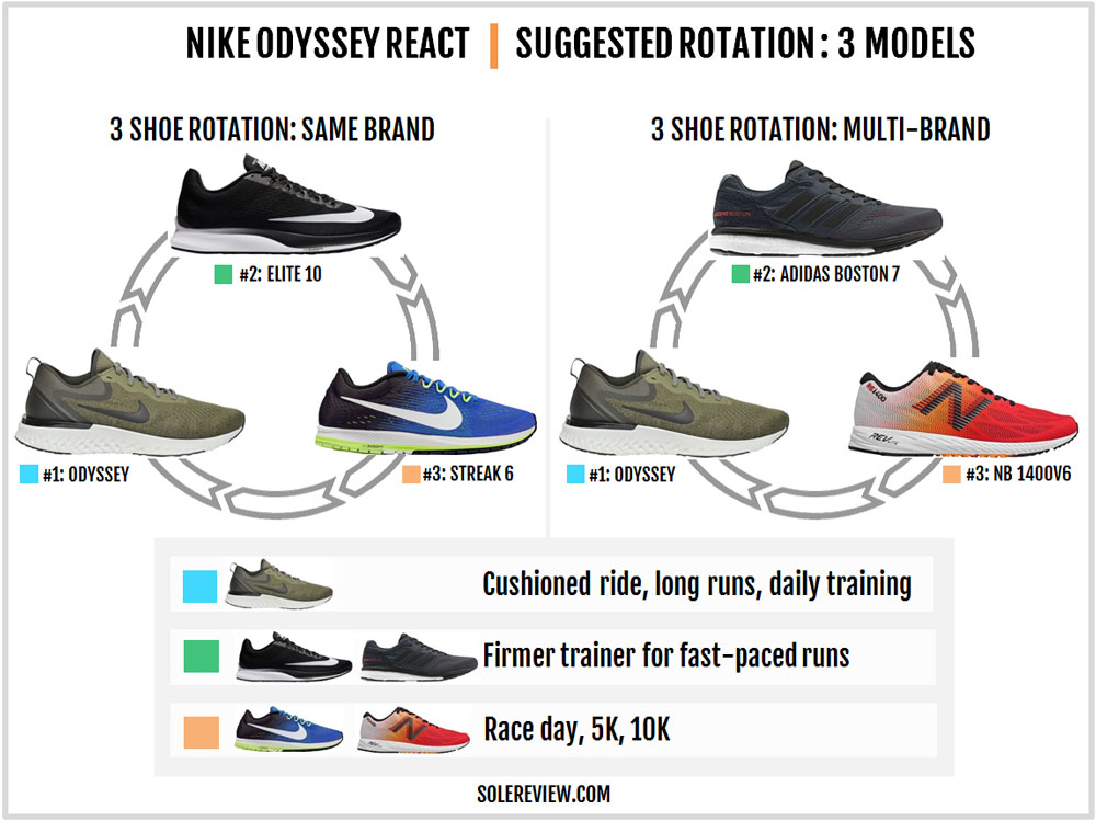 nike odyssey react vs pegasus 35