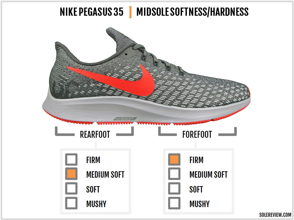 Nike Air Zoom Pegasus 35 Review – Solereview