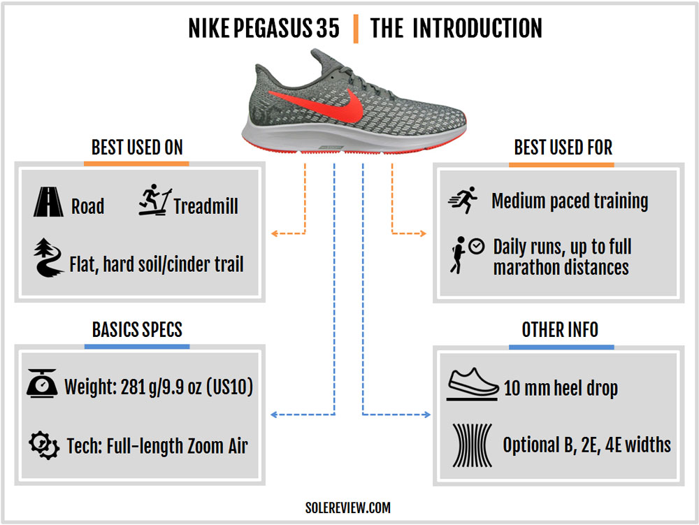 nike air zoom structure 22 vs pegasus 35