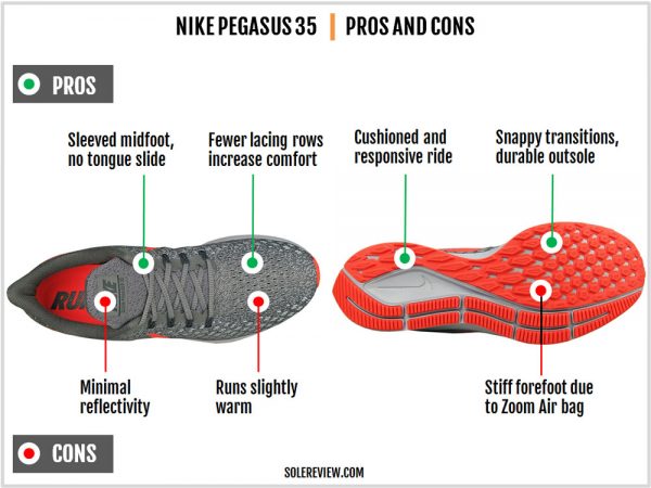 solereview pegasus 35