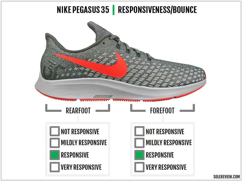 nike pegasus 35 technology