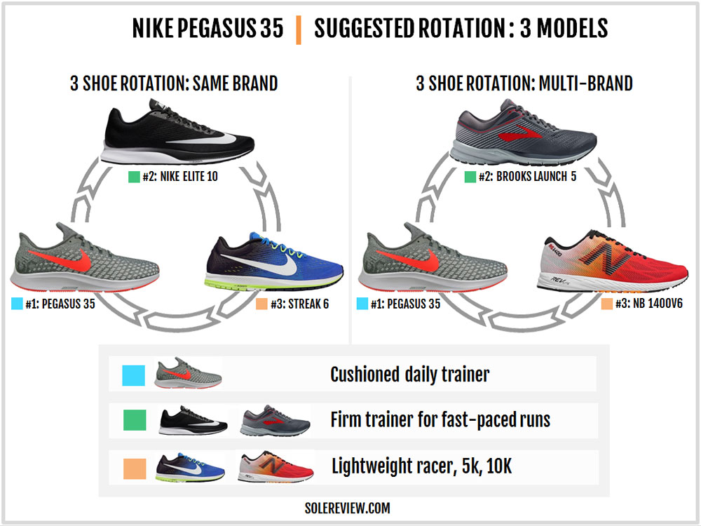 brooks launch 6 vs nike pegasus 35