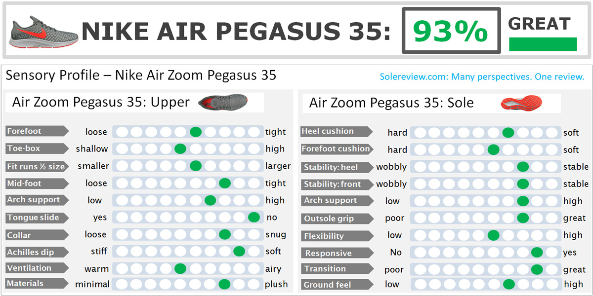 nike air zoom pegasus 35 womens review