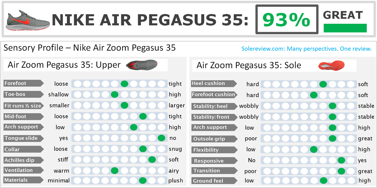 nike air zoom size chart