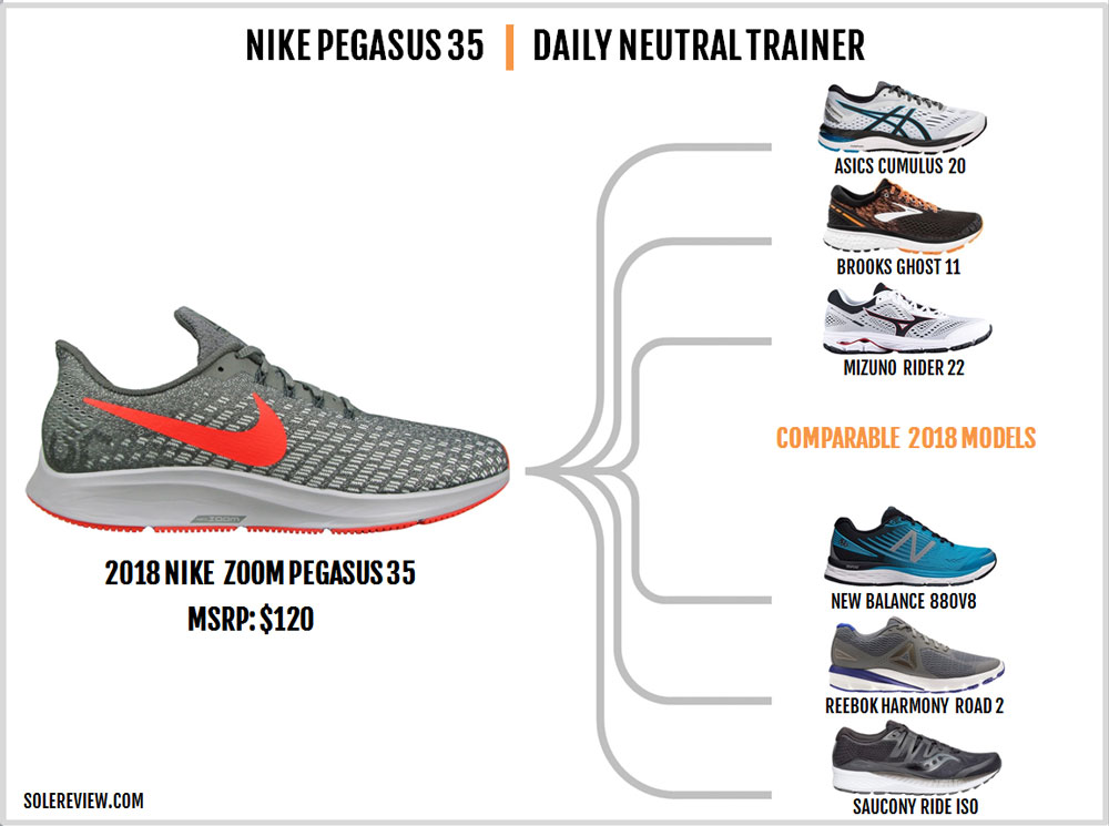 pegasus 34 35