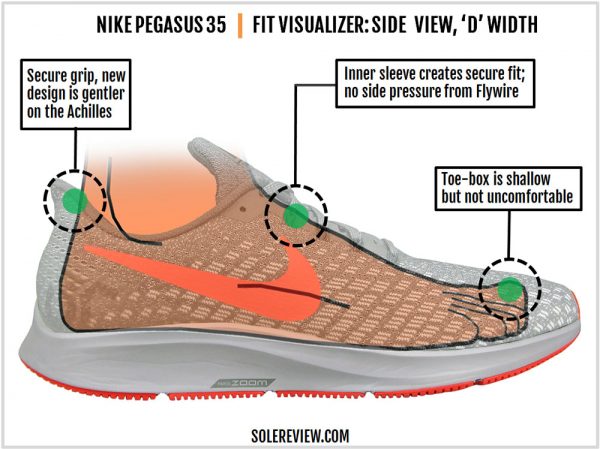 pegasus 37 size guide