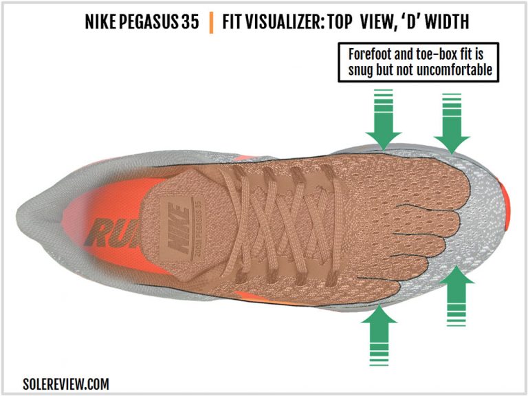 pegasus 35 pronation