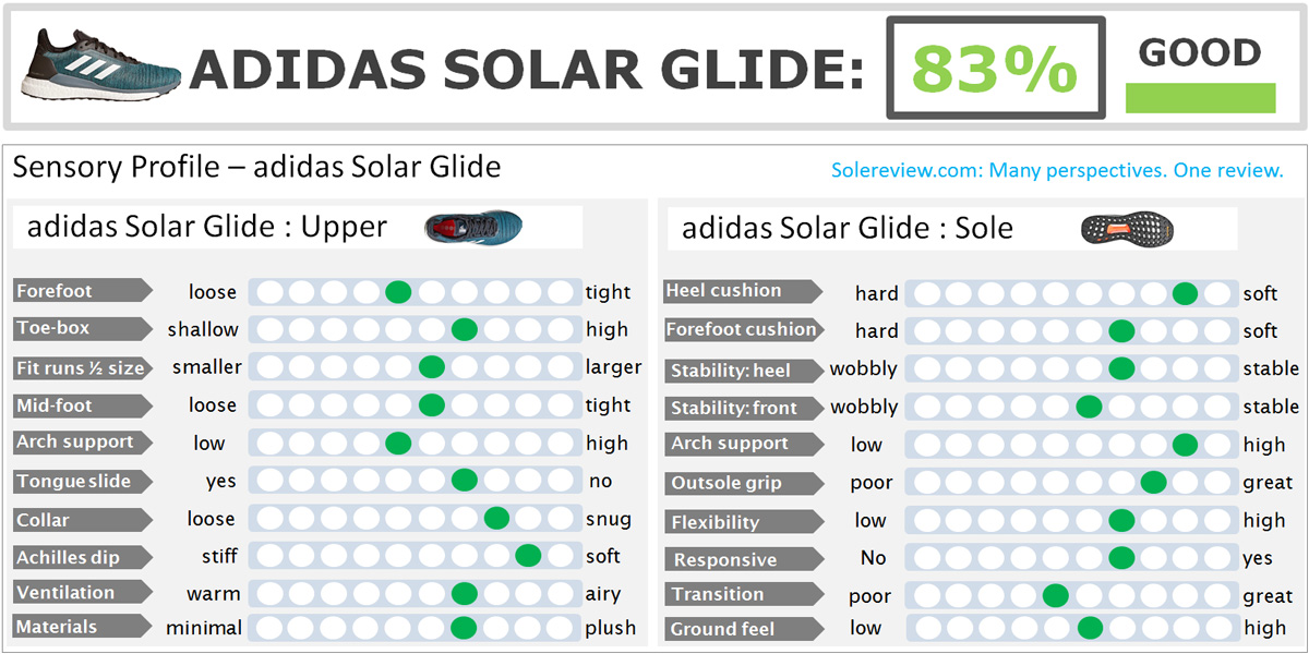 solar glide sizing